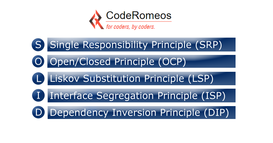 SOLID Principles: A Comprehensive Guide with Examples